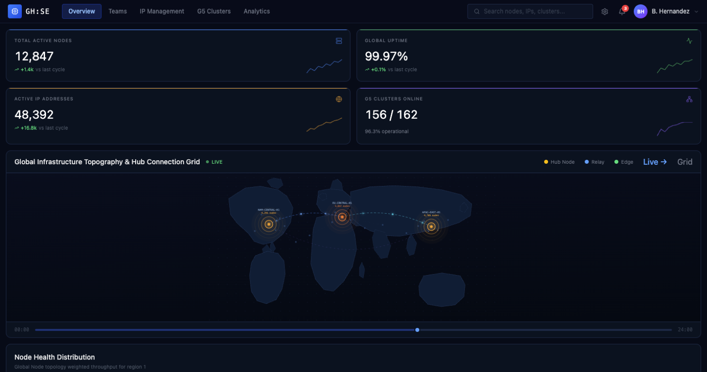 Representative interface concept for ISE Infrastructure Dashboard